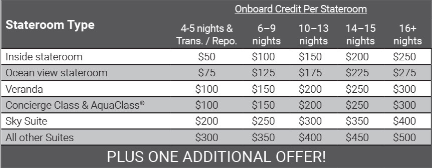 celebrity cruise booking codes